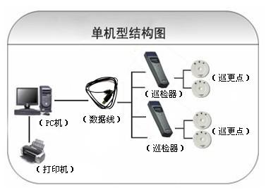 雄县巡更系统六号