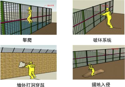 雄县周界防范报警系统四号