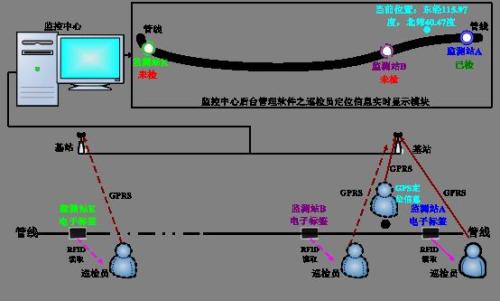 雄县巡更系统八号