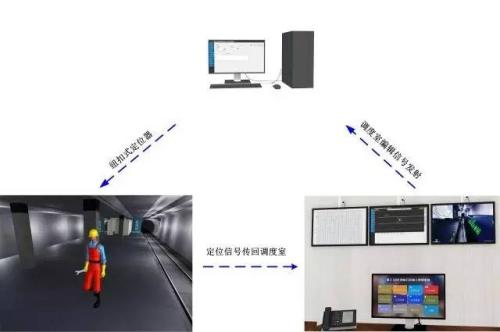 雄县人员定位系统三号