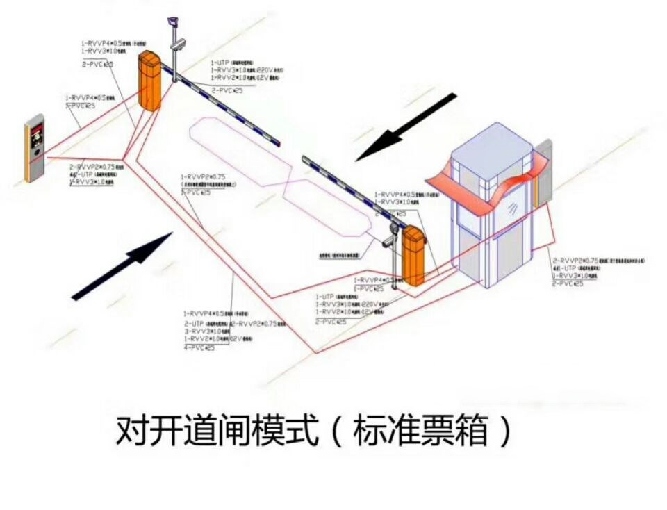 雄县对开道闸单通道收费系统