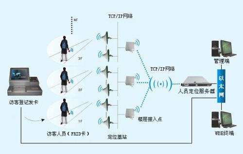 雄县人员定位系统一号