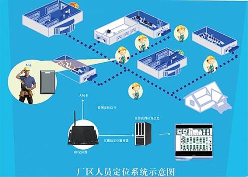 雄县人员定位系统四号