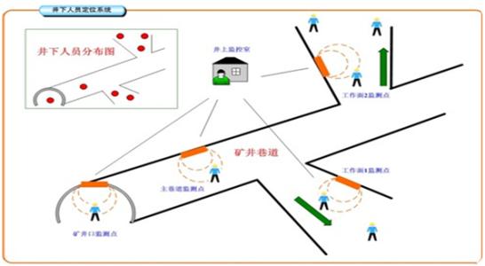 雄县人员定位系统七号