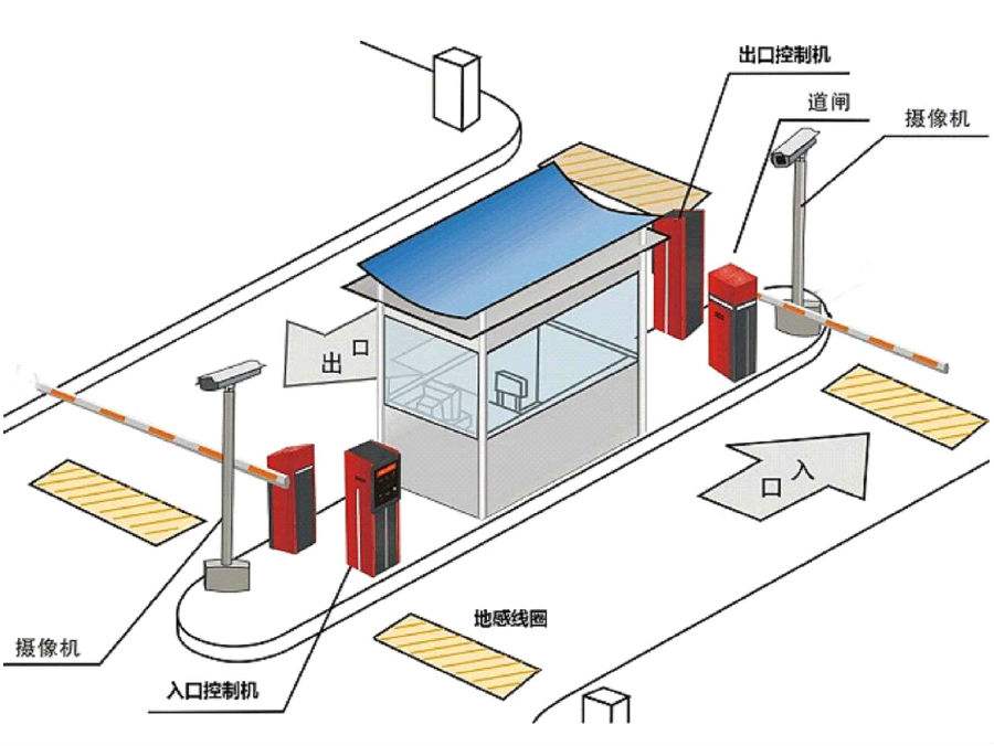 雄县标准双通道刷卡停车系统安装示意